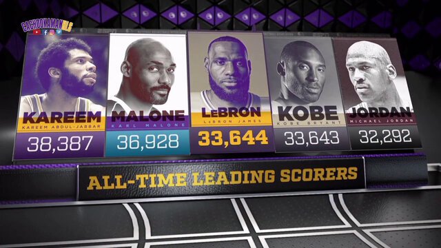 LeBron James Becomes The 3rd Leading Scorer In NBA History - Lakers vs. 76ers - January 25, 2020